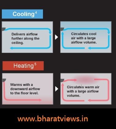 Best Daikin hot and cold AC in India