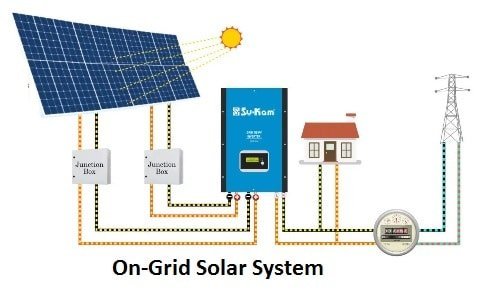 On-grid power system installation diagram